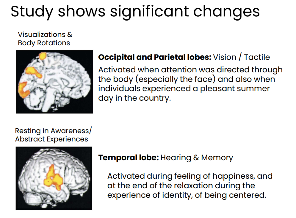 Courtesy of LoveYourBrain Foundation